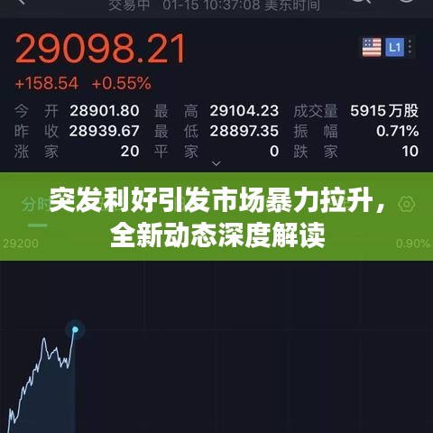 突發(fā)利好引發(fā)市場暴力拉升，全新動態(tài)深度解讀