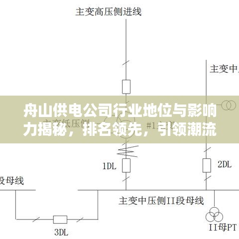 舟山供電公司行業(yè)地位與影響力揭秘，排名領(lǐng)先，引領(lǐng)潮流！