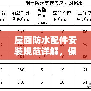 屋面防水配件安裝規(guī)范詳解，保障建筑安全與防水性能的關(guān)鍵步驟