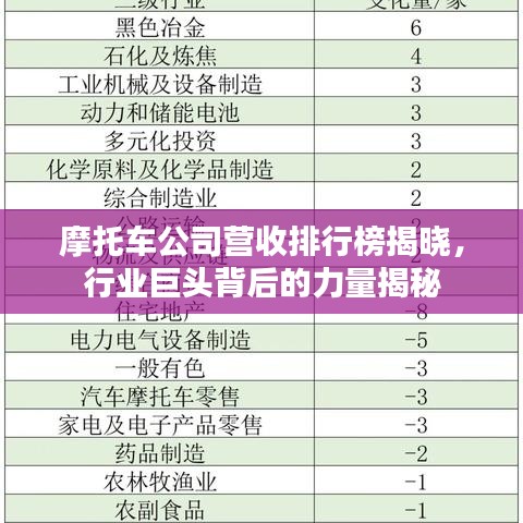 摩托車公司營(yíng)收排行榜揭曉，行業(yè)巨頭背后的力量揭秘