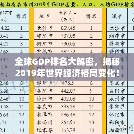 全球GDP排名大解密，揭秘2019年世界經(jīng)濟(jì)格局變化！