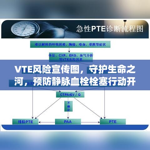 VTE風(fēng)險(xiǎn)宣傳圖，守護(hù)生命之河，預(yù)防靜脈血栓栓塞行動開始！