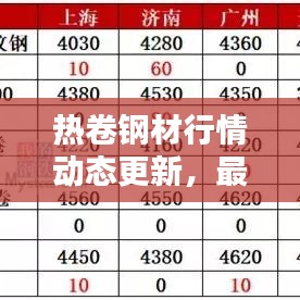 熱卷鋼材行情動態(tài)更新，最新消息與價格走勢深度解析