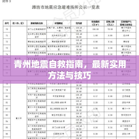 青州地震自救指南，最新實(shí)用方法與技巧