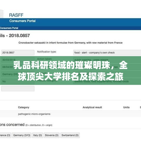乳品科研領(lǐng)域的璀璨明珠，全球頂尖大學(xué)排名及探索之旅