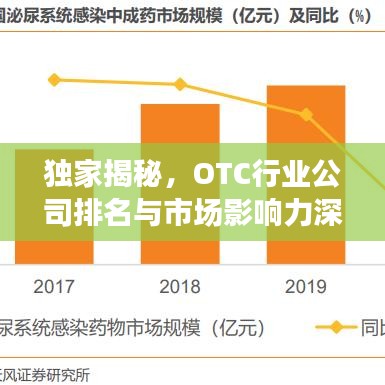 獨家揭秘，OTC行業(yè)公司排名與市場影響力深度解析