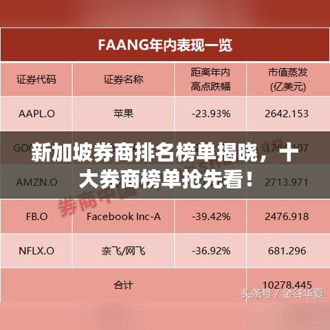 新加坡券商排名榜單揭曉，十大券商榜單搶先看！