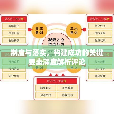 制度與落實(shí)，構(gòu)建成功的關(guān)鍵要素深度解析評(píng)論