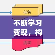 不斷學(xué)習(xí)變現(xiàn)，構(gòu)建個(gè)人成長(zhǎng)與價(jià)值轉(zhuǎn)化的良性循環(huán)之路